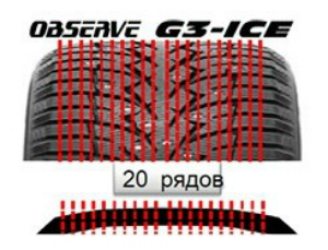 Toyo Observe G3-Ice шипы